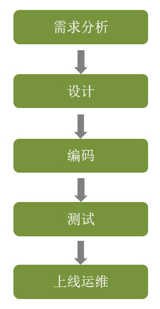 image-20221106162721297