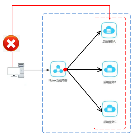image-20221107153700898